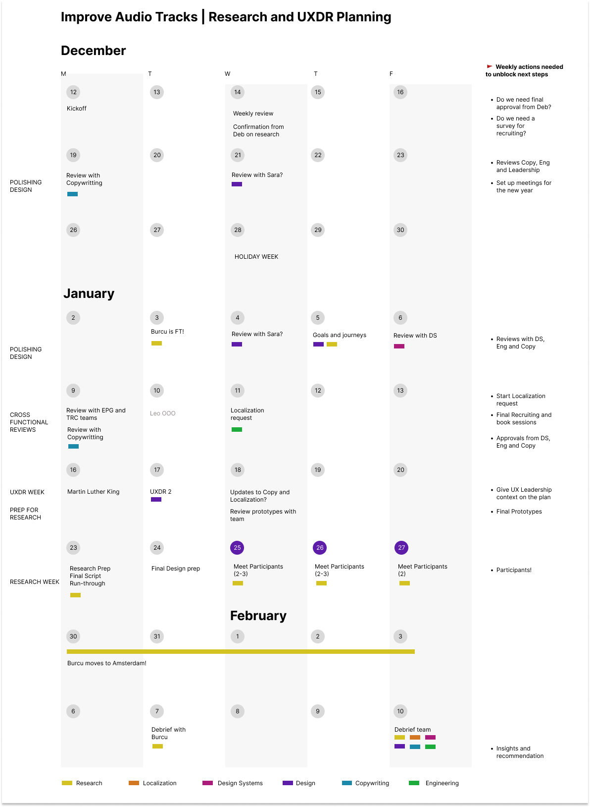CC and Audio Tracks — The research